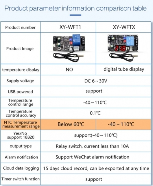 Sinilink XY-WFTX  XY-WFT1 (eng)